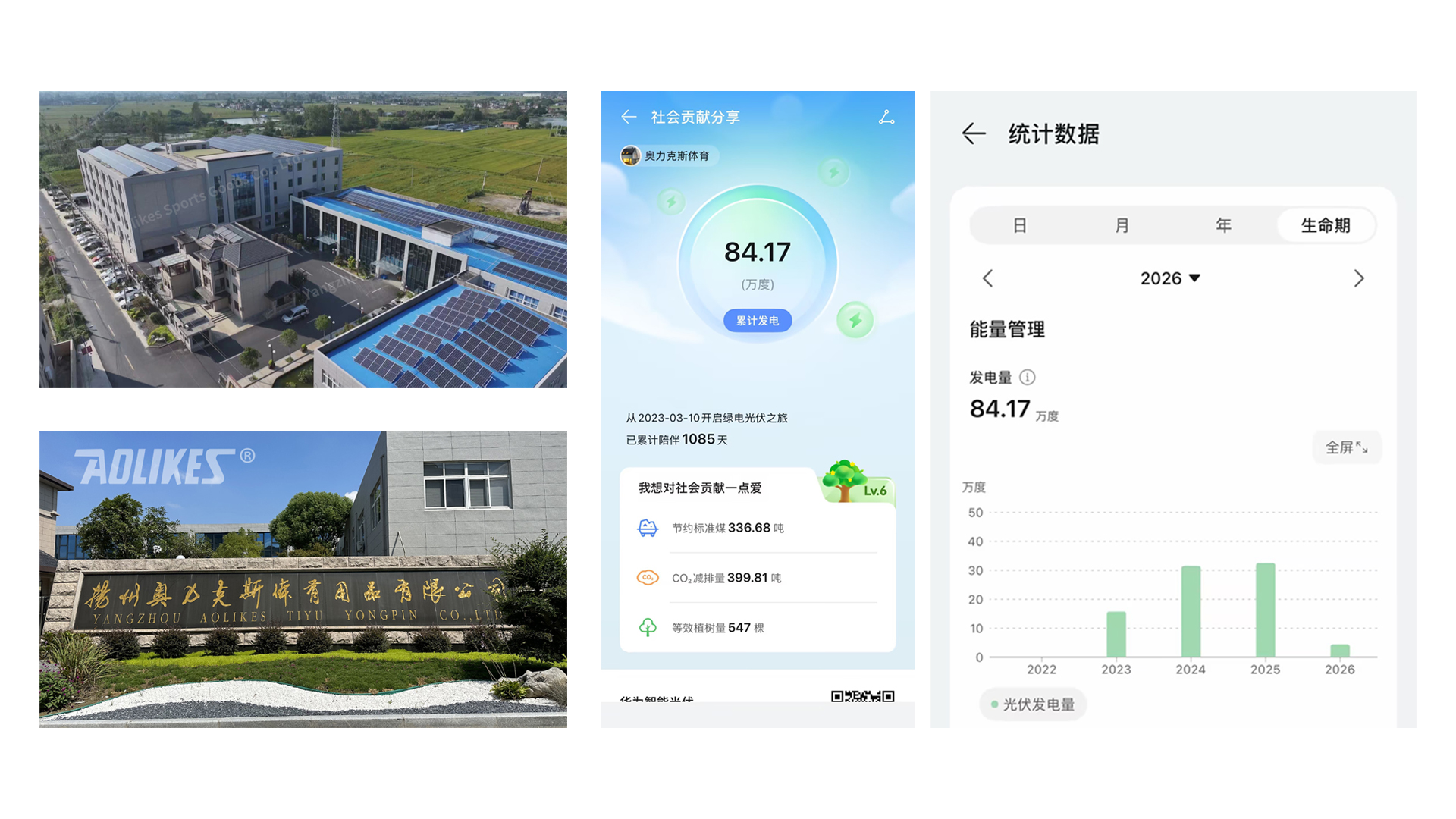 Yangzhou Aolikes Sports Goods Co., Ltd.: Commitment To Green Manufacturing And Sustainable Development